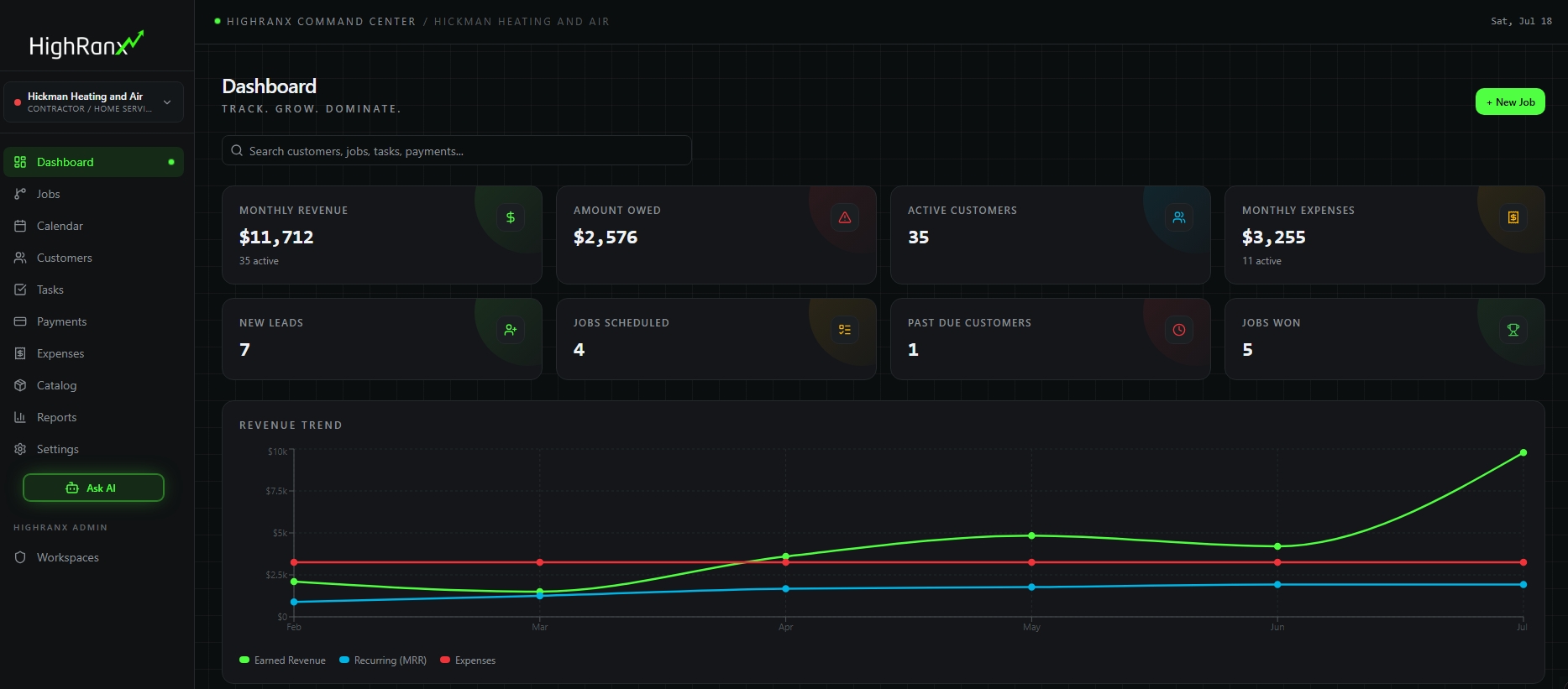 Command Center dashboard showing revenue, active customers, jobs won, and outstanding balance.