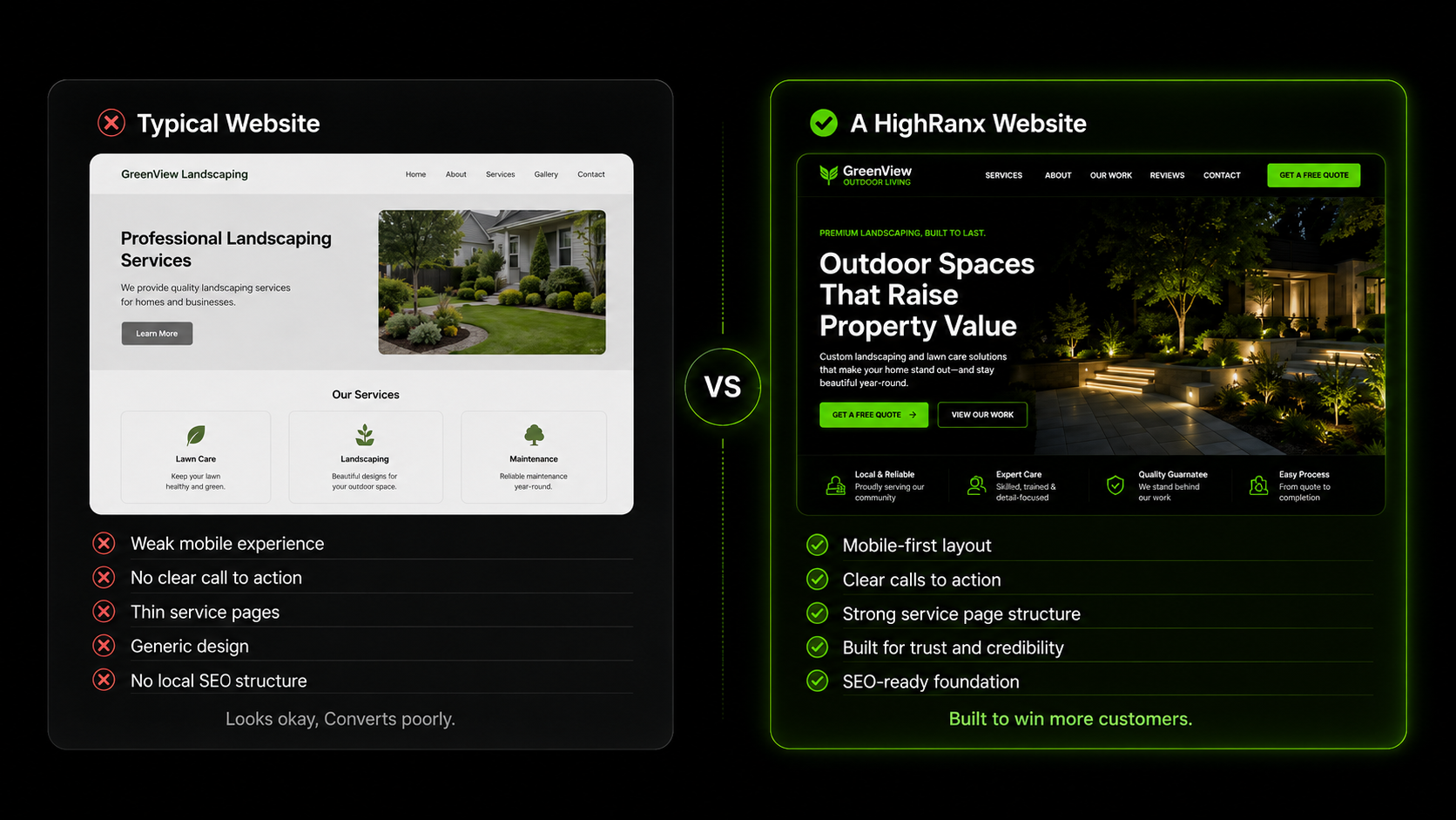 Comparison showing a typical generic website next to a premium HighRanx website design