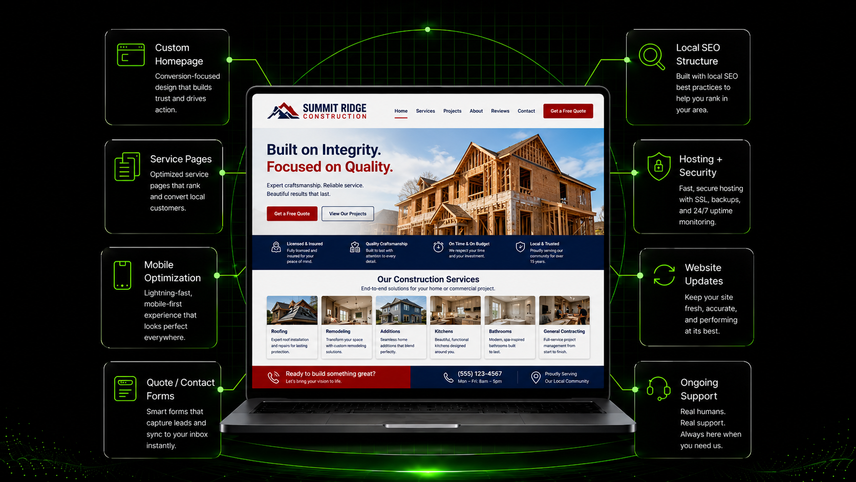 HighRanx website build system blueprint showing custom homepage, service pages, mobile optimization, contact forms, local SEO structure, hosting, security, updates, and ongoing support