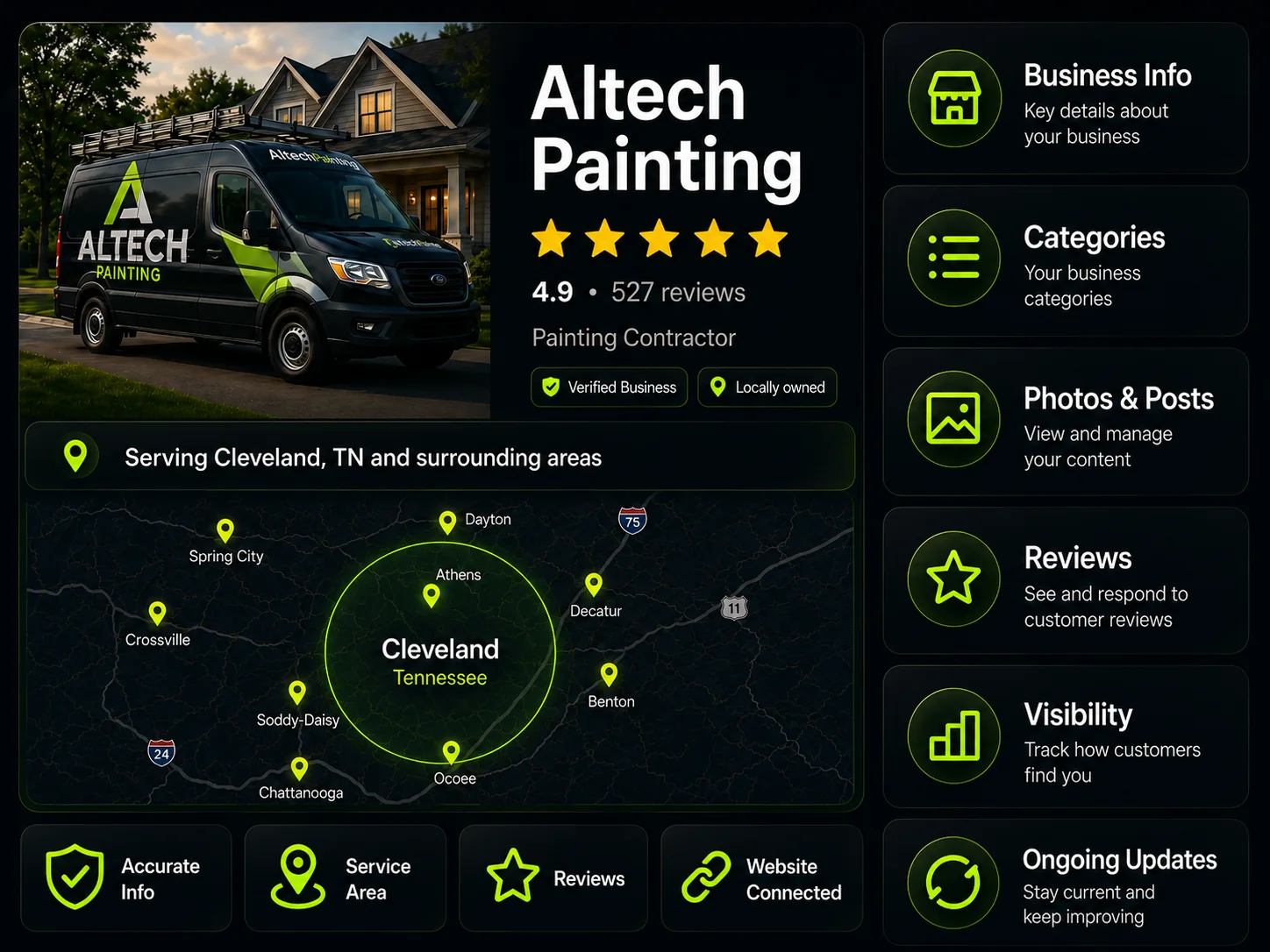 HighRanx Google Business Profile optimization: accurate business info, strong reviews, local visibility, and connected profile signals