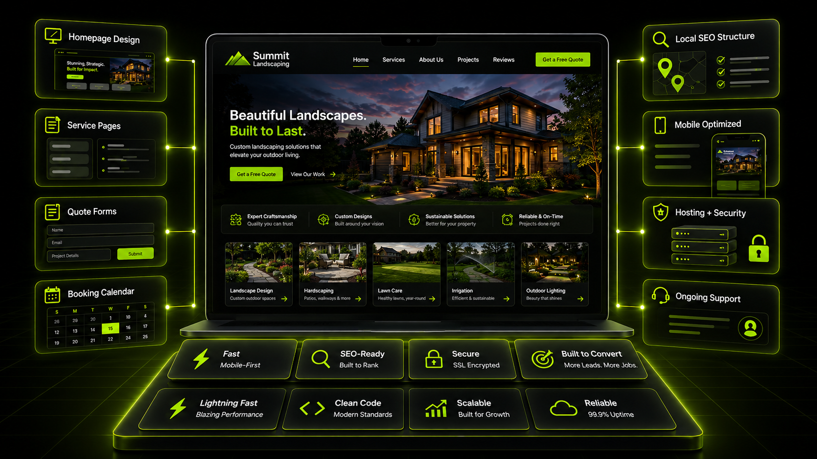 HighRanx custom website design system visual