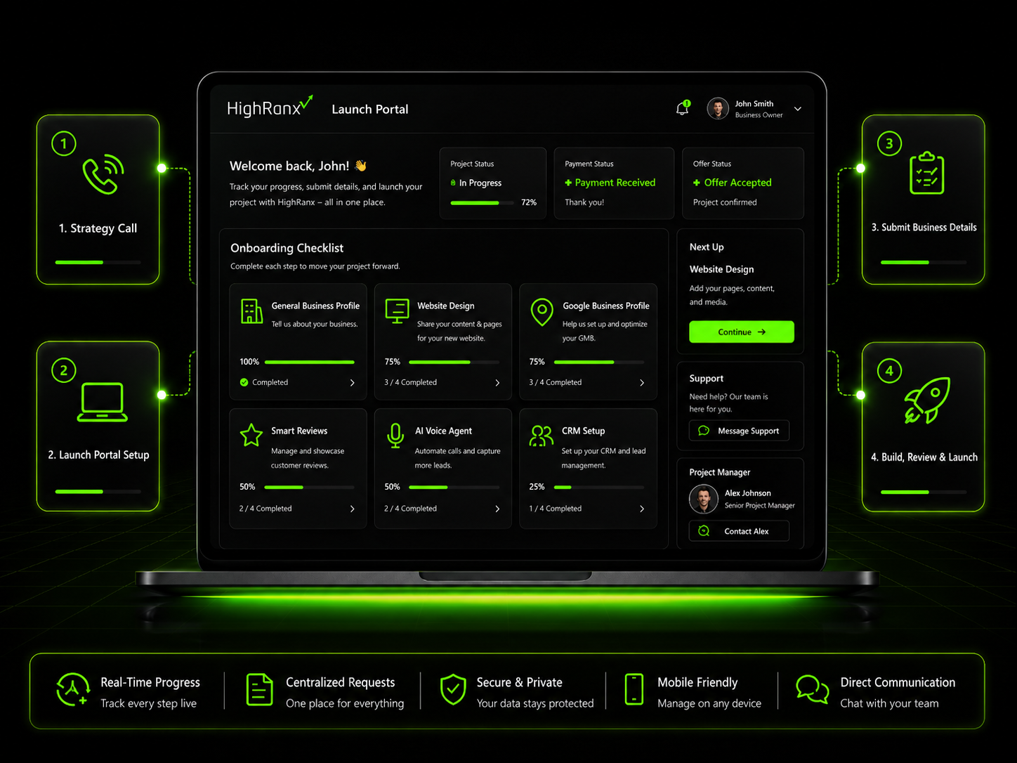 HighRanx Launch Portal dashboard showing onboarding checklist, project status, and support panel