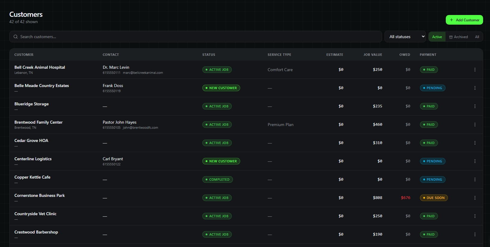 Command Center customers list with status, contact info, and outstanding balances.